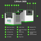 Nature's Generator Lithium 3600 Power Station | 3600W Portable Lithium Battery Backup