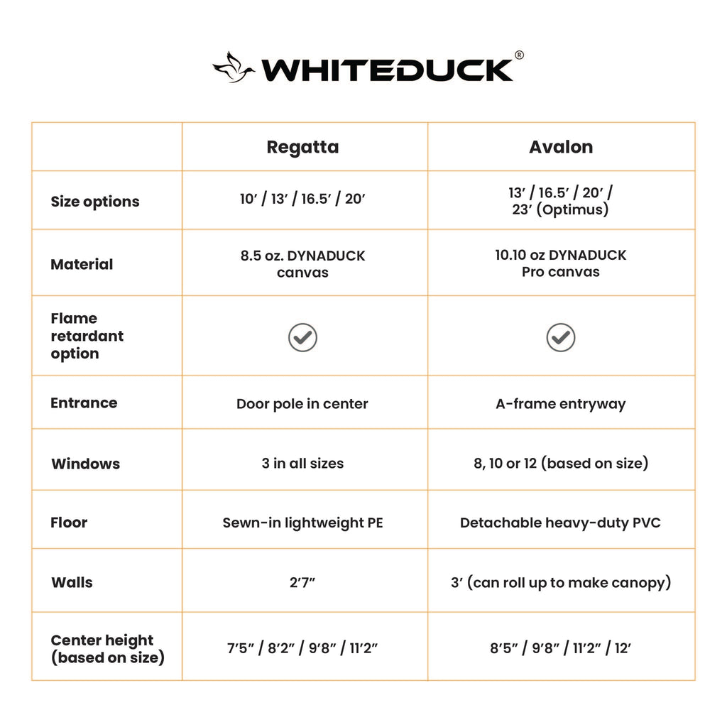 White Duck 16' Regatta Bell Tent | 4-Season Luxury Cotton Canvas Glamping Tent