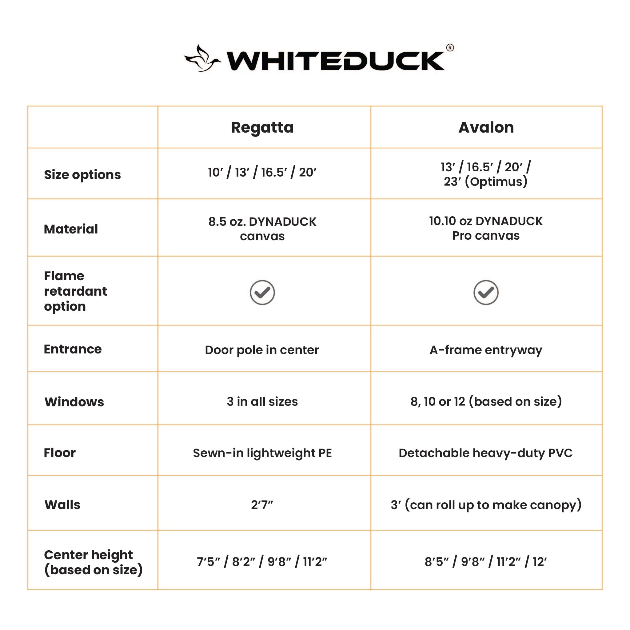 White Duck 20' Regatta Bell Tent | 4-Season Luxury Cotton Canvas Glamping Tent