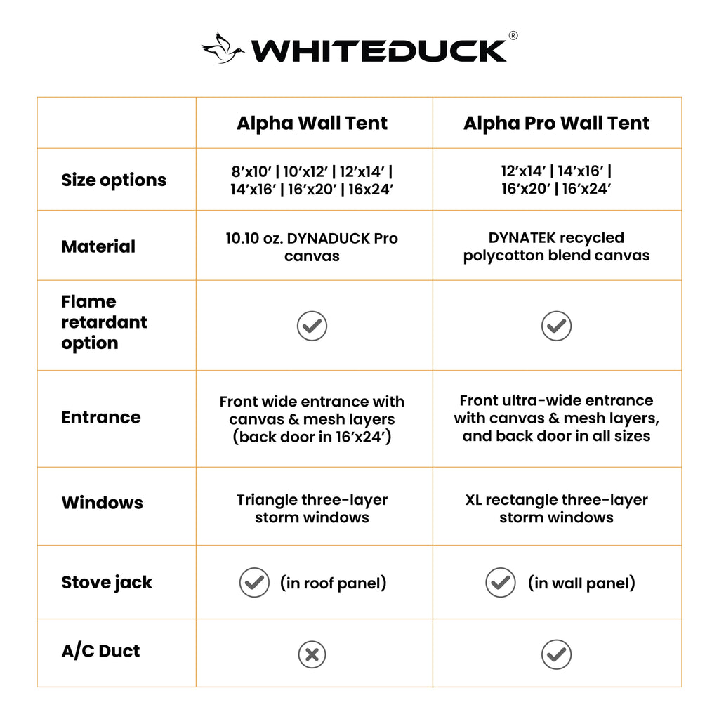 White Duck Alpha Pro Wall Tent