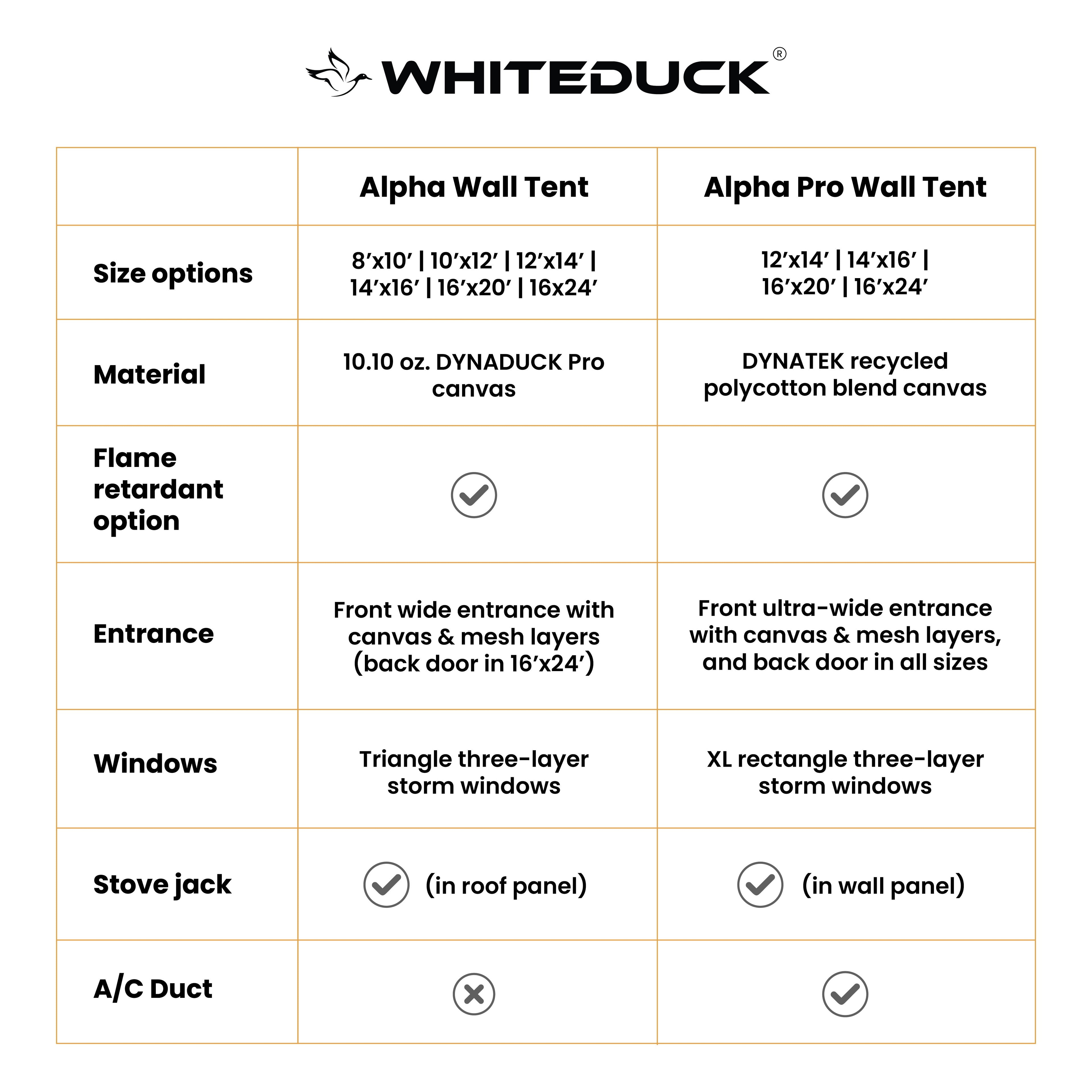 White Duck Alpha Pro Wall Tent