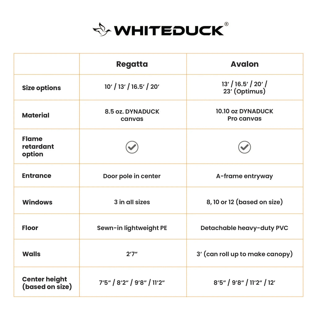 White Duck 13' Regatta Bell Tent